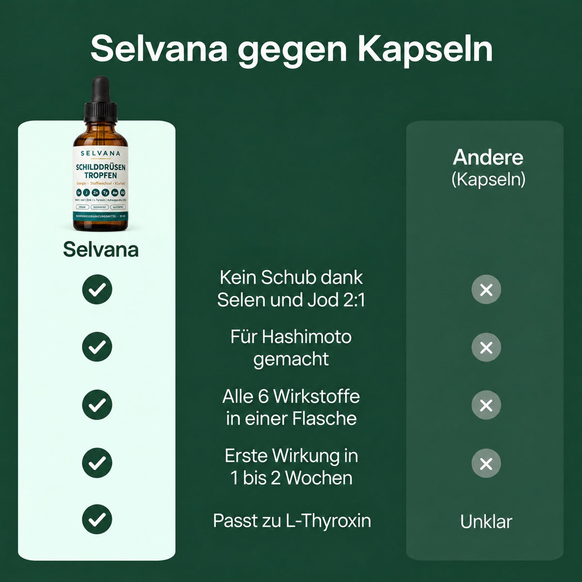 Selvana Schilddrüsen-Tropfen